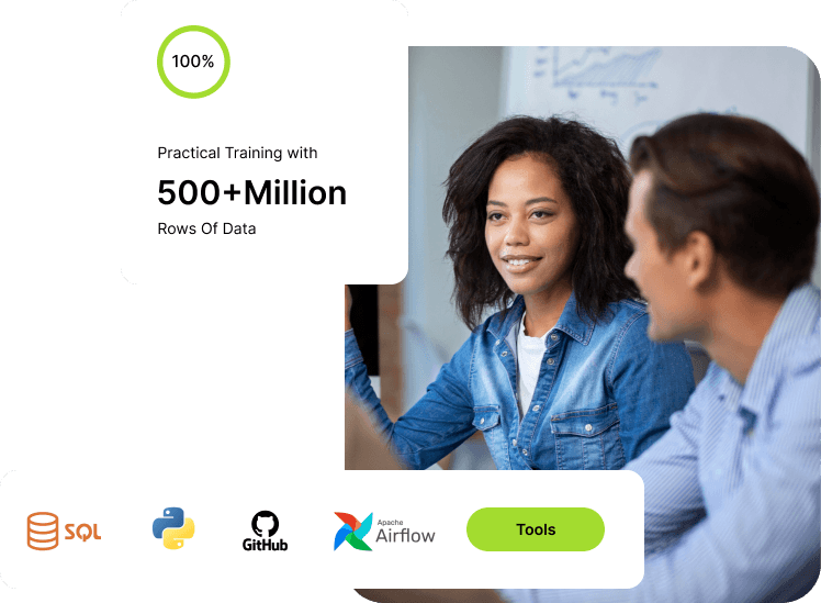 Prism training environment